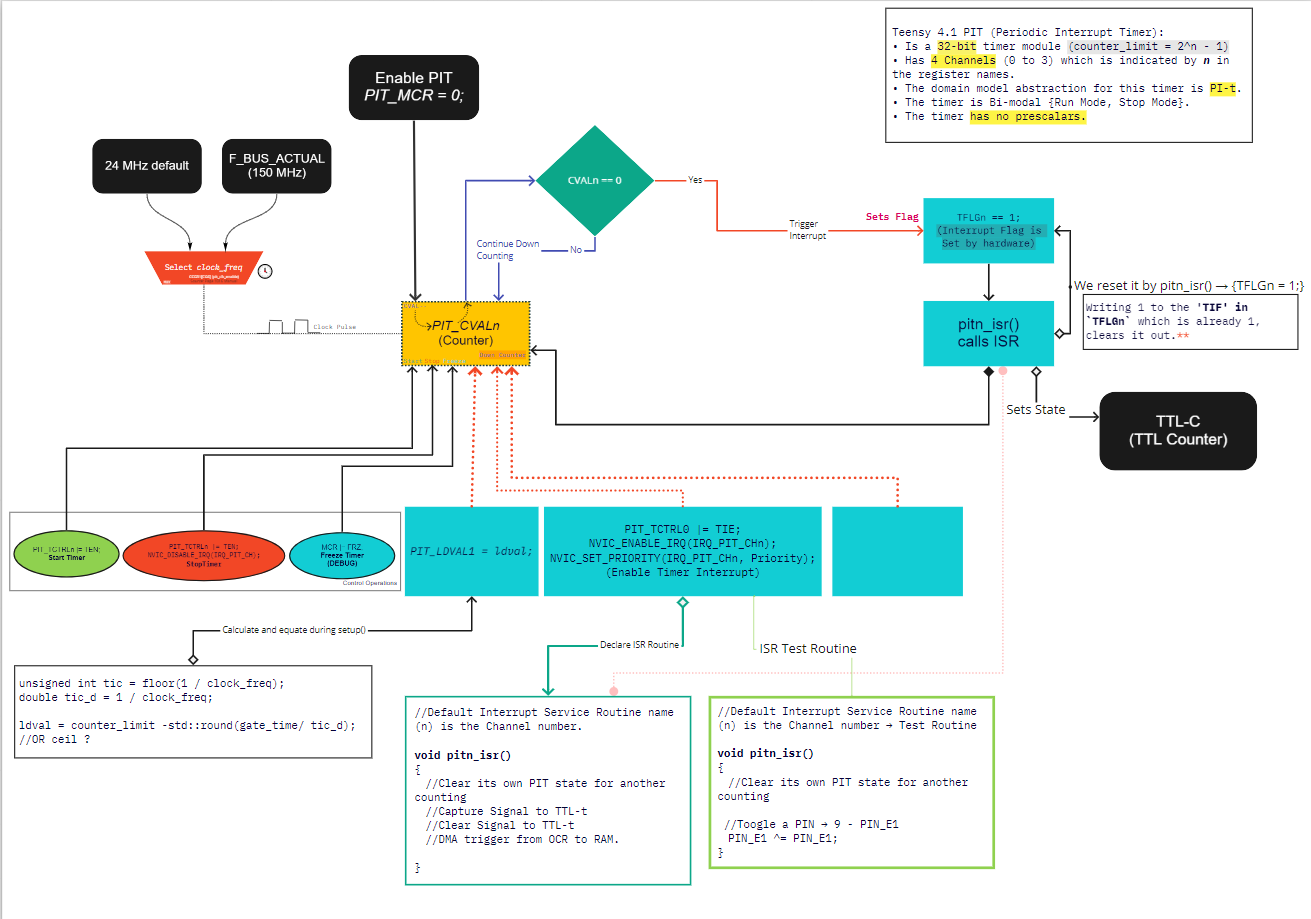 PI-t_schematics